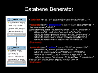 Databene Benerator
 <database id="db" url="jdbc:mysql://localhost:3306/test" ... />

 <generate type="t_conducteur" count="1000" consumer="db" >
 <variable name="individu"
 generator="org.databene.domain.person.PersonGenerator" />
     <id name="id_conducteur" generator="idGen" />
     <attribute name="prenom" script="individu.givenName" />
     <attribute name="nom" script="individu.familyName" />
     <attribute name="email" script="individu.email" />
 </generate>

 <generate type="t_voiture" count="3000" consumer="db">
     <id name="id_voiture" generator="idGen" />
     <attribute name="prix" min="8000" max="200000" />
     <reference name="couleur" values="'rouge','verte'" />
     <reference name="conducteur_fk" targetType="t_conducteur"
 source="db" distribution="expand" cyclic="true" />
 </generate>
 