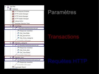 Paramètres



Transactions



Requêtes HTTP
 