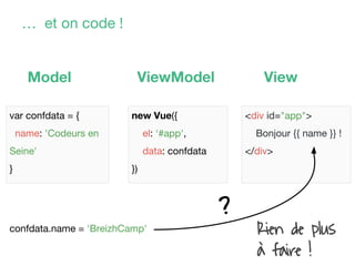 … et on code !
<div id="app">
Bonjour {{ name }} !
</div>
new Vue({
el: '#app',
data: confdata
})
var confdata = {
name: 'Codeurs en
Seine'
}
Model ViewViewModel
confdata.name = 'BreizhCamp' Rien de plus
à faire !
?
 
