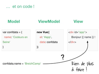 … et on code !
<div id="app">
Bonjour {{ name }} !
</div>
new Vue({
el: '#app',
data: confdata
})
var confdata = {
name: '...