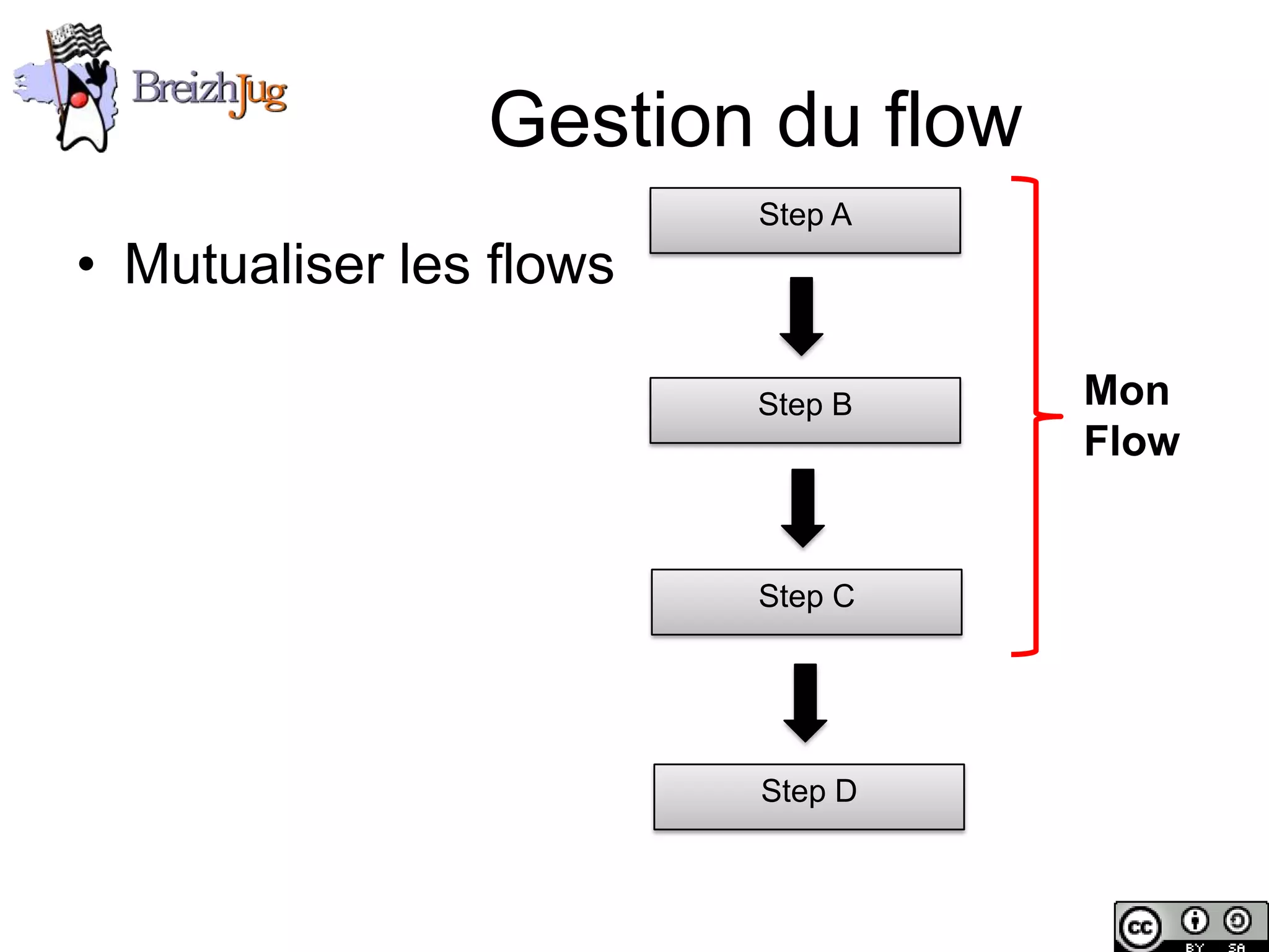 Gestion du flow
                                Step A
       • Mutualiser les flows

                                Step B    Mon
                                          Flow


                                Step C




                                Step D



Copyright © BreizhJug
 