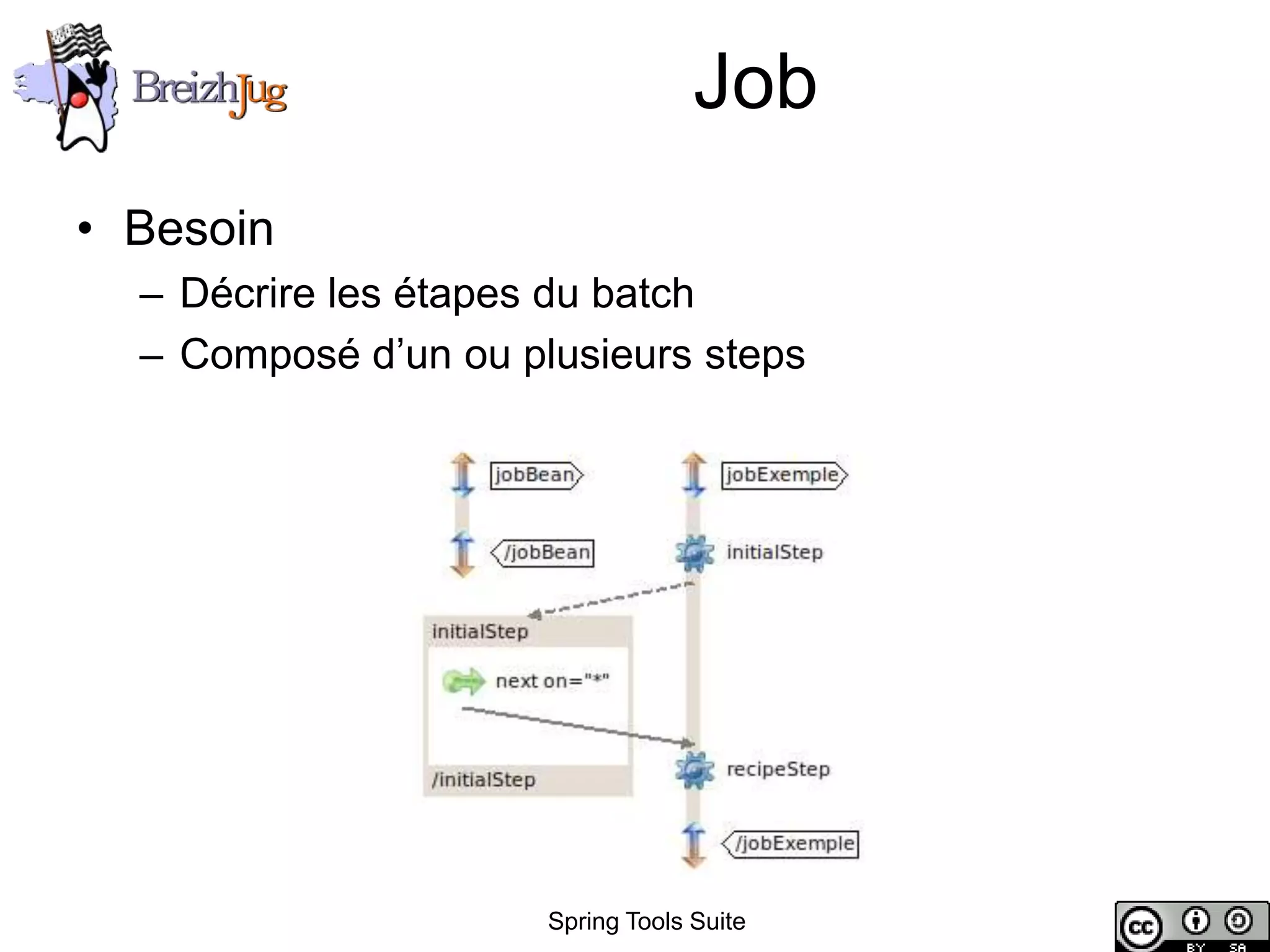 Job
       • Besoin
              – Décrire les étapes du batch
              – Composé d’un ou plusieurs steps




Copyright © BreizhJug
                                  Spring Tools Suite
 
