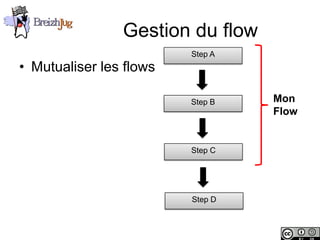 Gestion du flow
                                Step A
       • Mutualiser les flows

                                Step B    Mon
                                          Flow


                                Step C




                                Step D



Copyright © BreizhJug
 