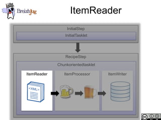 ItemReader
                                          InitialStep
                                         InitialTasklet




                                         RecipeStep
                                     Chunkorientedtasklet

                        ItemReader      ItemProcessor       ItemWriter




Copyright © BreizhJug
 