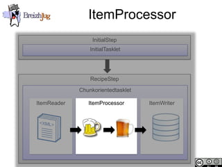ItemProcessor
                                          InitialStep
                                         InitialTasklet




                                         RecipeStep
                                     Chunkorientedtasklet

                        ItemReader      ItemProcessor       ItemWriter




Copyright © BreizhJug
 