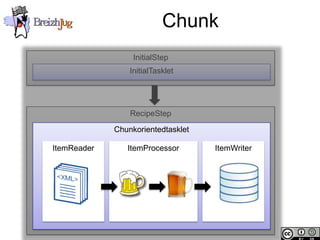 Chunk
                                          InitialStep
                                         InitialTasklet




                                         RecipeStep
                                     Chunkorientedtasklet

                        ItemReader      ItemProcessor       ItemWriter




Copyright © BreizhJug
 