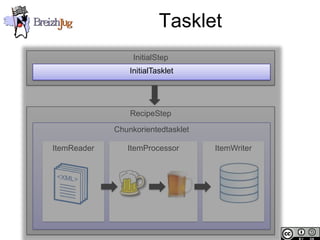 Tasklet
                                          InitialStep
                                         InitialTasklet




                                         RecipeStep
                                     Chunkorientedtasklet

                        ItemReader      ItemProcessor       ItemWriter




Copyright © BreizhJug
 