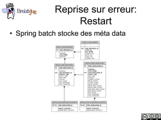 Reprise sur erreur:
                             Restart
       • Spring batch stocke des méta data




Copyright © BreizhJug
 