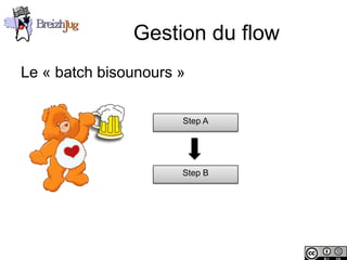 Gestion du flow
       Le « batch bisounours »


                             Step A




                             Step B




Copyright © BreizhJug
 