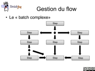 Gestion du flow
       • Le « batch complexe»
                                     Step


                        Step                     Step



                        Step         Step        Step




                        Step         Step        Step



Copyright © BreizhJug
 