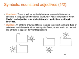 Symbols: nouns and adjectives (1/2)
• Hypothesis: There is a close similarity between sequential information
structure in language and horizontal structure in visual composition. Noun
(folder) and adjective (star attribute) would mimic their position in
sentence.
• Question: An attribute shows additional features the object can have (type of
actions or kind of object). When looking at a folder, where would you expect
the attribute to appear: (left/right/top/bottom)
19
 