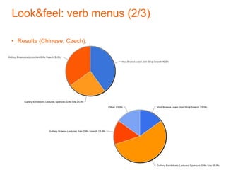 Look&feel: verb menus (2/3)
• Results (Chinese, Czech):
23
 