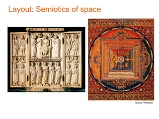 Layout: Semiotics of space
Source: Wikipedia
 