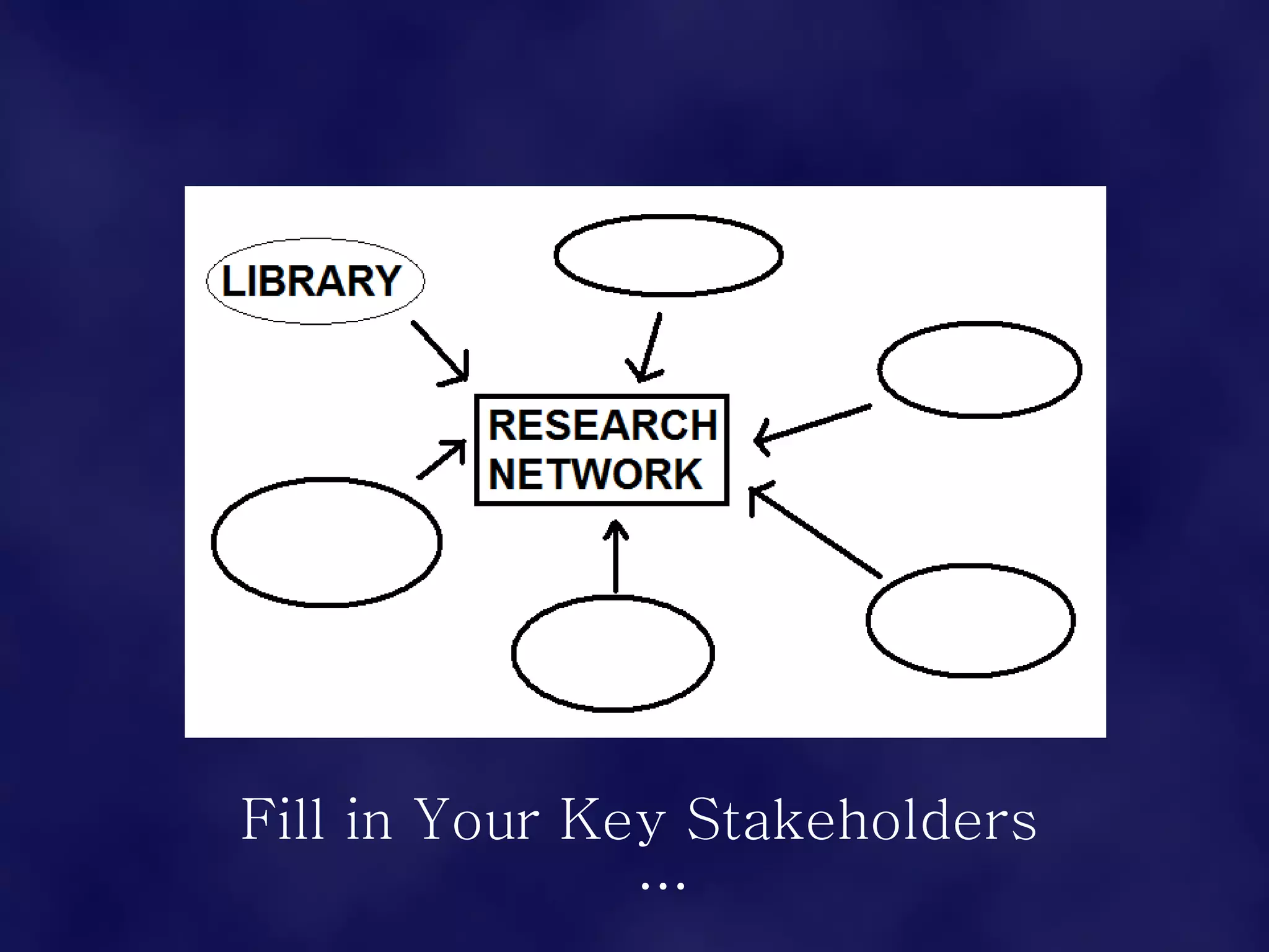 Fill in Your Key Stakeholders … 