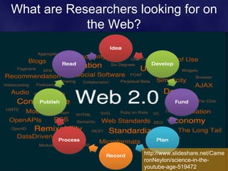 What are Researchers looking for on
            the Web?




                      http://www.slideshare.net/Came
                      ronNeylon/science-in-the-
                      youtube-age-519472
 