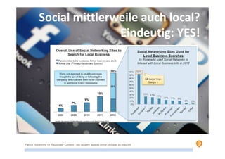 Social mittlerweile auch local?
Eindeutig: YES!
Quelle: 6th Annual 15miles/Neustar Localeze Local Search Usage 2012Quelle: 6th Annual 15miles/Neustar Localeze Local Search Usage 2012Quelle: 6th Annual 15miles/Neustar Localeze Local Search Usage 2012
Patrick Hünemohr >> Regionaler Content - wie es geht, was es bringt und was es braucht!
 
