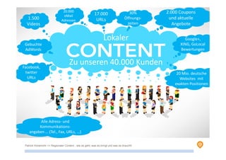 1.500
Videos
2.000 Coupons
und aktuelle
Angebote
Zu unseren 40.000 Kunden
20.000
eMail
Adressen
17.000
URLs
30%
Öffnungs-
zeiten
Gebuchte
AdWords
Facebook,
twitter
URLs
Google+,
XING, GoLocal
Bewertungen
Alle Adress- und
Kommunikations-
angaben … (Tel., Fax, URLs, …)
Lokaler
Patrick Hünemohr >> Regionaler Content - wie es geht, was es bringt und was es braucht!
20 Mio. deutsche
Websites mit
exakten Positionen
 