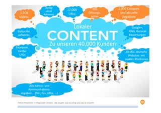 1.500
Videos
2.000 Coupons
und aktuelle
Angebote
Zu unseren 40.000 Kunden
20.000
eMail
Adressen
17.000
URLs
30%
Öffnungs-
zeiten
Gebuchte
AdWords
Facebook,
twitter
URLs
Google+,
XING, GoLocal
Bewertungen
Alle Adress- und
Kommunikations-
angaben … (Tel., Fax, URLs, …)
20 Mio. deutsche
Websites mit
exakten Positionen
Lokaler
Patrick Hünemohr >> Regionaler Content - wie es geht, was es bringt und was es braucht!
 