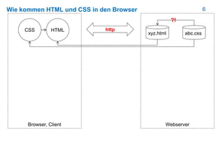 6Wie kommen HTML und CSS in den Browser
HTML
Browser, Client
CSS
Webserver
xyz.html abc.css
http
?!
 