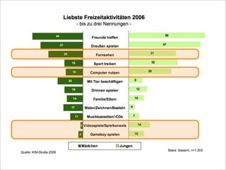 Bremen 2008 Computerspiele FüR Kinder