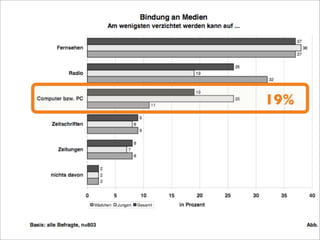 Bremen 2008 Computerspiele FüR Kinder