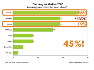 Bremen 2008 Computerspiele FüR Kinder