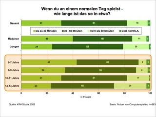 Bremen 2008 Computerspiele FüR Kinder