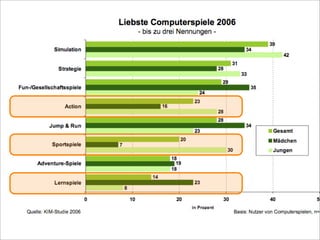 Bremen 2008 Computerspiele FüR Kinder