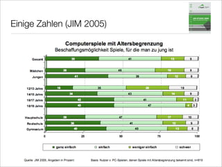 Bremen 2008 Computerspiele FüR Kinder