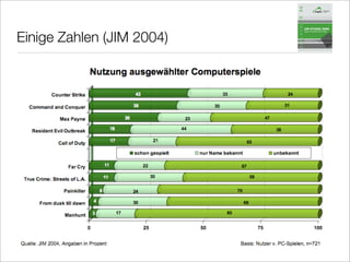 Bremen 2008 Computerspiele FüR Kinder