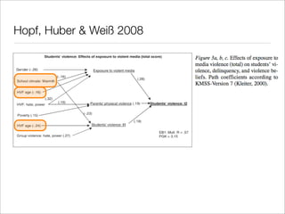 Bremen 2008 Computerspiele FüR Kinder