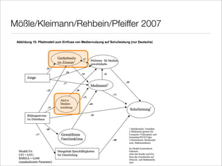 Bremen 2008 Computerspiele FüR Kinder
