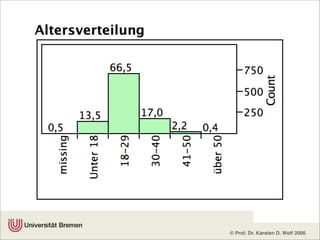 Bremen 2008 Computerspiele FüR Kinder