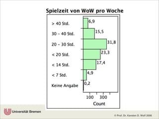 Bremen 2008 Computerspiele FüR Kinder