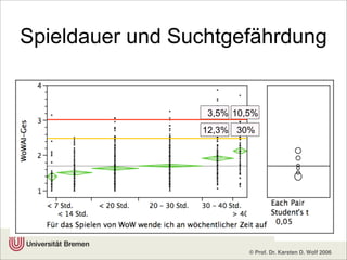 Bremen 2008 Computerspiele FüR Kinder