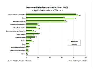 Bremen 2008 Computerspiele FüR Kinder