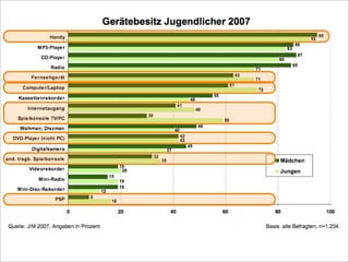 Bremen 2008 Computerspiele FüR Kinder