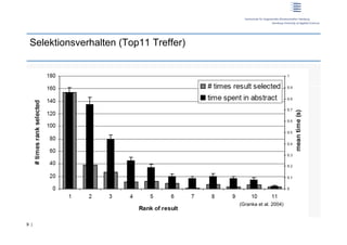 Selektionsverhalten (Top11 Treffer)




                                       (Granka et al. 2004)



9 |
 