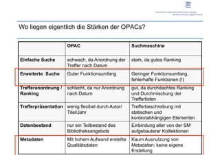 Wo liegen eigentlich die Stärken der OPACs?

                     OPAC                          Suchmaschine

Einfache Suche       schwach, da Anordnung der     stark, da gutes Ranking
                     Treffer nach Datum
Erweiterte Suche     Guter Funktionsumfang         Geringer Funktionsumfang,
                                                   fehlerhafte Funktionen (!)
Trefferanordnung /   schlecht, da nur Anordnung    gut, da durchdachtes Ranking
Ranking              nach Datum                    und Durchmischung der
                                                   Trefferlisten
Trefferpräsentation wenig flexibel durch Autor/    Trefferbeschreibung mit
                    Titel/Jahr                     statischen und
                                                   kontextabhängigen Elementen
Datenbestand         nur ein Teilbestand des       Einbindung aller von der SM
                     Bibliotheksangebots           aufgebauterer Kolllektionen
Metadaten            Mit hohem Aufwand erstellte   Kaum Ausnutzung von
                     Qualitätsdaten                Metadaten; keine eigene
                                                   Erstellung
 