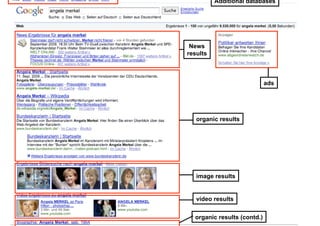 Additional databases




Universal Search
                    News
                   results



                                                ads
•  x



                      organic results




                      image results


                      video results


                     organic results (contd.)
 