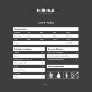 FACTS & FIGURES


Raumkapazitäten

Raumname                Länge      Breite                Höhe                    Fläche

Bremenhalle             43,95m     17,30m                8,00m                   760,34 m²

Foyer                   9,85m      5,38m                 7,42m                   52,99 m²

Terrasse                                                                         über 1200 m²




Technische Ausstattung                          Besondere Merkmale

Leinwand                              X         Über 1200 m² Außenbereich                       X

Beamer                                X         Sicht auf Vorfeld des City Airport Bremen       X

Stromanschlüsse 230V, 16A, 32A        X         Optimale Verkehrsanbindung                      X

Telefonanschluss ISDN                 X

W-LAN                                 X         Bestuhlungsvarianten

Tonanlage / Mikrofon                  X

Lichtanlage                           X

Aufzug                                X




                                            9
 
