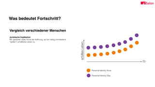Was bedeutet Fortschritt?
Vergleich verschiedener Menschen
Juristische Implikation
Wir gestehen jeder Anna die Hoffnung, auf ein stetig (mindestens
“später”) erfüllteres Leben zu.
(t)
erfülltesLeben
Personal Identity Anna
Personal Identity Elsa
 