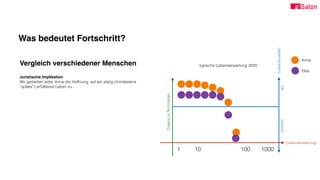 Was bedeutet Fortschritt?
Vergleich verschiedener Menschen
Juristische Implikation
Wir gestehen jeder Anna die Hoffnung, auf ein stetig (mindestens
“später”) erfüllteres Leben zu.
ZugangzuTechnologie
gutschlecht
typische Lebenserwartung 2020
1 10 100 1000
(Lebenserwartung)
(Lebensqualität)
Anna
Elsa
 