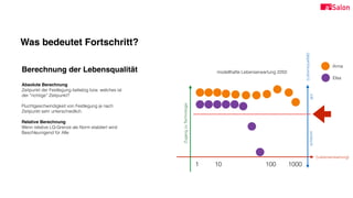 Was bedeutet Fortschritt?
ZugangzuTechnologie
gutschlecht
modellhafte Lebenserwartung 2250
1 10 100 1000
(Lebenserwartung)
(Lebensqualität)
Berechnung der Lebensqualität
Absolute Berechnung
Zeitpunkt der Festlegung beliebig bzw. welches ist  
der “richtige” Zeitpunkt?
Fluchtgeschwindigkeit von Festlegung je nach  
Zeitpunkt sehr unterschiedlich.
Relative Berechnung
Wenn relative LQ-Grenze als Norm etabliert wird:  
Beschleunigend für Alle
Anna
Elsa
 