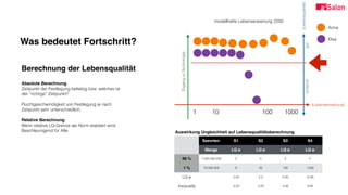 Was bedeutet Fortschritt?
Berechnung der Lebensqualität
Absolute Berechnung
Zeitpunkt der Festlegung beliebig bzw. welches ist  
der “richtige” Zeitpunkt?
Fluchtgeschwindigkeit von Festlegung je nach  
Zeitpunkt sehr unterschiedlich.
Relative Berechnung
Wenn relative LQ-Grenze als Norm etabliert wird:  
Beschleunigend für Alle
Szenrien: S1 S2 S3 S4
Menge LQ ø LQ ø LQ ø LQ ø
99 % 7.000.000.000 5 5 5 5
1 % 70.000.000 8 25 100 1.000
LQ ø 5,03 5,2 5,95 14,95
Inequality 0,03 0,20 0,95 9,95
ZugangzuTechnologie
gutschlecht
modellhafte Lebenserwartung 2250
1 10 100 1000
(Lebenserwartung)
(Lebensqualität)
Auswirkung Ungleichheit auf Lebensqualitätsberechnung
Anna
Elsa
 
