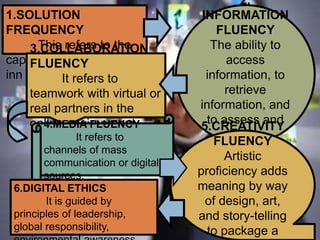 1.SOLUTION
FREQUENCY
This refers to the
capacity and creativity
inn problem solving.
2.
INFORMATION
FLUENCY
The ability to
access
information, to
retrieve
information, and
to assess and
rewrite
information.
3.COLLABORATION
FLUENCY
It refers to
teamwork with virtual or
real partners in the
online environment.4.MEDIA FLUENCY
It refers to
channels of mass
communication or digital
sources.
5.CREATIVITY
FLUENCY
Artistic
proficiency adds
meaning by way
of design, art,
and story-telling
to package a
6.DIGITAL ETHICS
It is guided by
principles of leadership,
global responsibility,
 