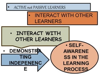• ACTIVE not PASSIVE LEARNERS
• INTERACT WITH OTHER
LEARNERS
• INTERACT WITH
OTHER LEARNERS
• DEMONSTRA
TING
INDEPENENC
E
• SELF-
AWARENE
SS IN THE
LEARNING
PROCESS
 