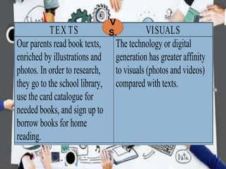 TEX TS VISUALS
Our parents read book texts,
enriched by illustrations and
photos. In order to research,
they go to the school library,
use the card catalogue for
needed books, and sign up to
borrow books for home
reading.
The technology or digital
generation has greater affinity
to visuals (photos and videos)
compared with texts.
V
S.
 