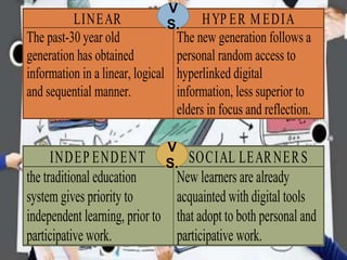 LINEAR HYP ER M EDIA
The past-30 year old
generation has obtained
information in a linear, logical
and sequential manner.
The new generation follows a
personal random access to
hyperlinked digital
information, less superior to
elders in focus and reflection.
INDEP ENDENT SOCIAL LEARNERS
the traditional education
system gives priority to
independent learning, prior to
participative work.
New learners are already
acquainted with digital tools
that adopt to both personal and
participative work.
V
S.
V
S.
 
