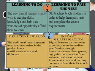 D E LAYE D R E W AR D S I N ST AN T
GR AT I F I C AT I O N
The traditional reward system
in education consists in the
grades, honor
certificates/medals, and
diplomas.
Digital learners on their own
experience more immediate
gratification through
immediate scores from games,
enjoyable conversation from
web-cam calls, excitement
from email chats, and inviting
comments from their Facebook
account.
V
S.
V
S.
 